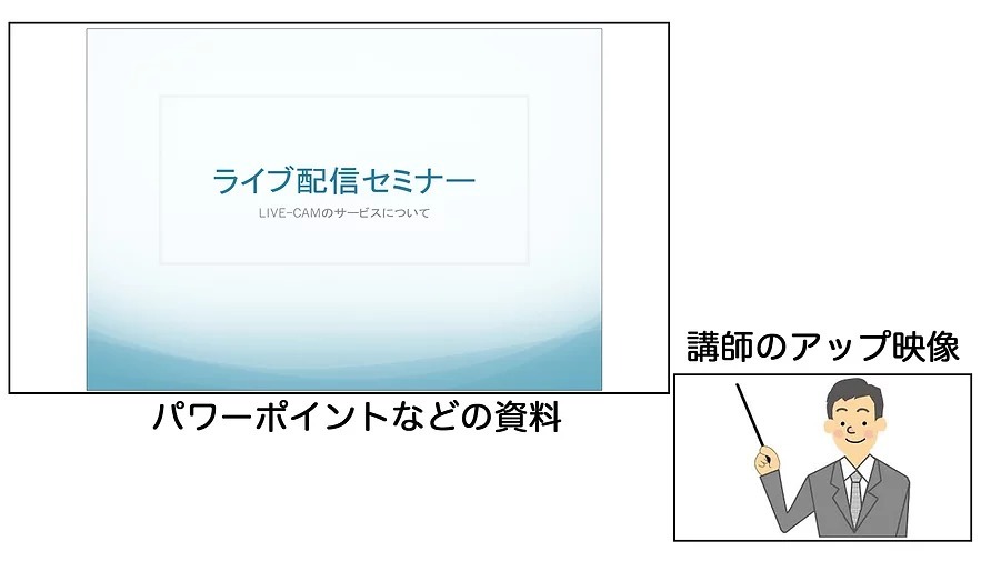 オプション：講師映像の下にお名前や肩書きのテロップ表示も可