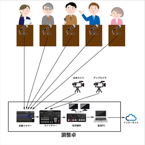 システム構成について